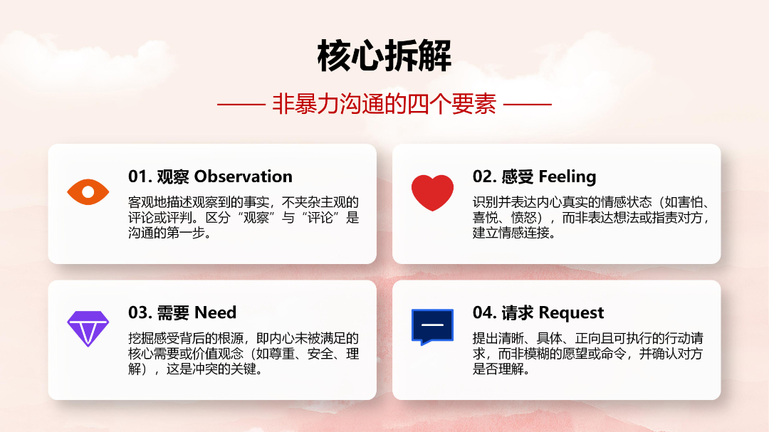 3.8读书会：非暴力沟通分享_05.jpg